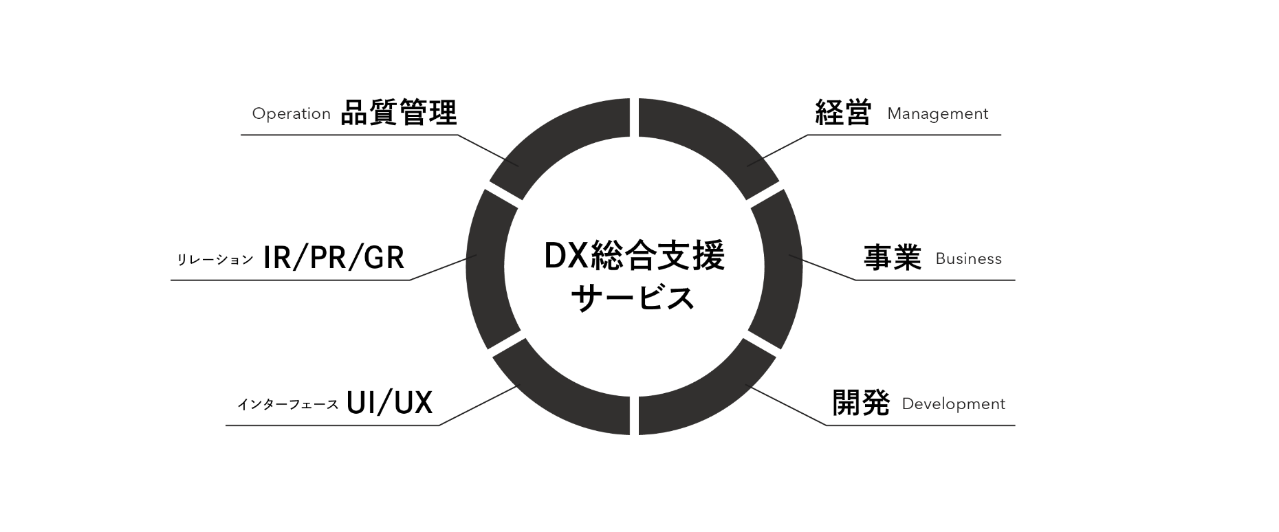 DX総合支援サービス